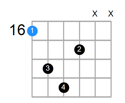G#addb9 Chord